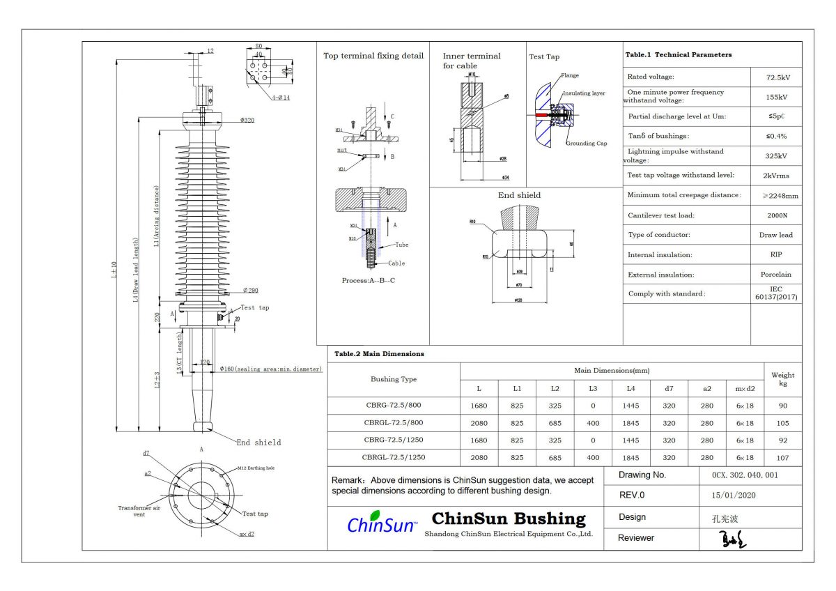 72.5kV Transformer Bushing - EUROPE ChinSun® | 12kV - 550kV Transformer ...